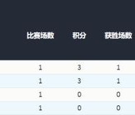开云中国区-【冬奥男冰】中国完成冬奥首秀 对阵美国火药味十足