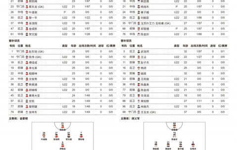 开云智能平台-南通VS徐州，首发阵容！